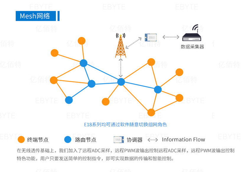 111_副本 111_副本