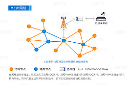 IoT通用语言开飙，ZigBee稳拿物联网产业生态“船票”