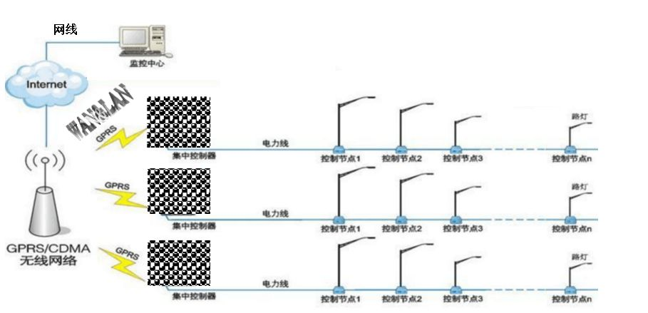 无线模块网络 2