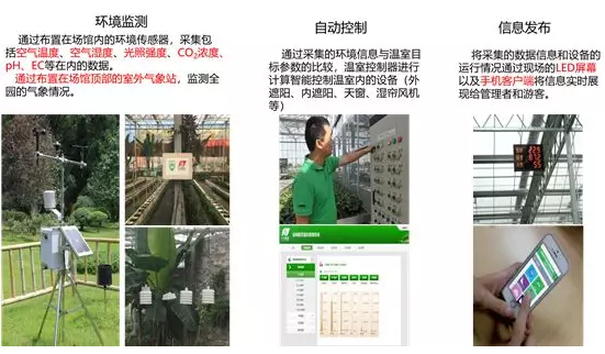物联网在农业中的应用 QQ截图20191023102031