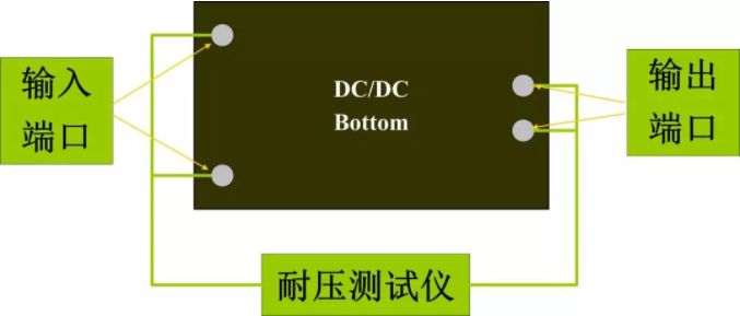 隔离绝缘特性测试-亿佰特 QQ截图20191028114315