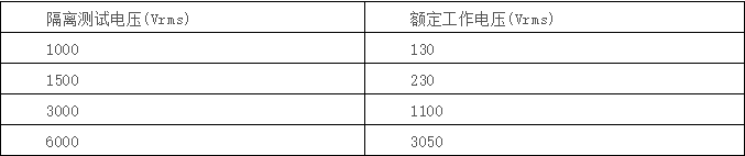 典型击穿电压等级参考-亿佰特 QQ截图20191028114355
