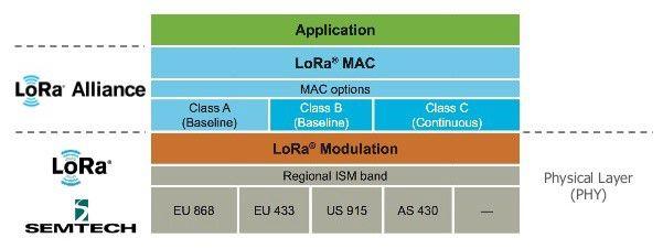 lora系统物理层 4