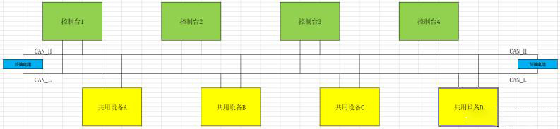 CAN总线连接图 e6b216a1cc2a48f2a57fabe197c0177a