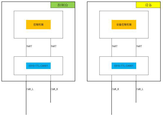 控制台与设备的内部结构图 74796f4a460a4ced96b3c4105b0933ca