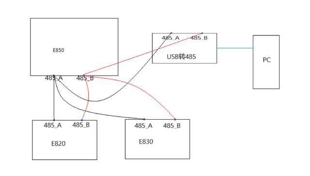 e850和e820、e830接线图 825ab457bb5f42b294db3a86d8908f5d