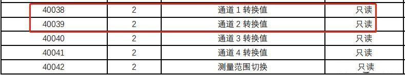 e820-dtu数据手册 baf7531ea43e48e7a8755d525fa2867b