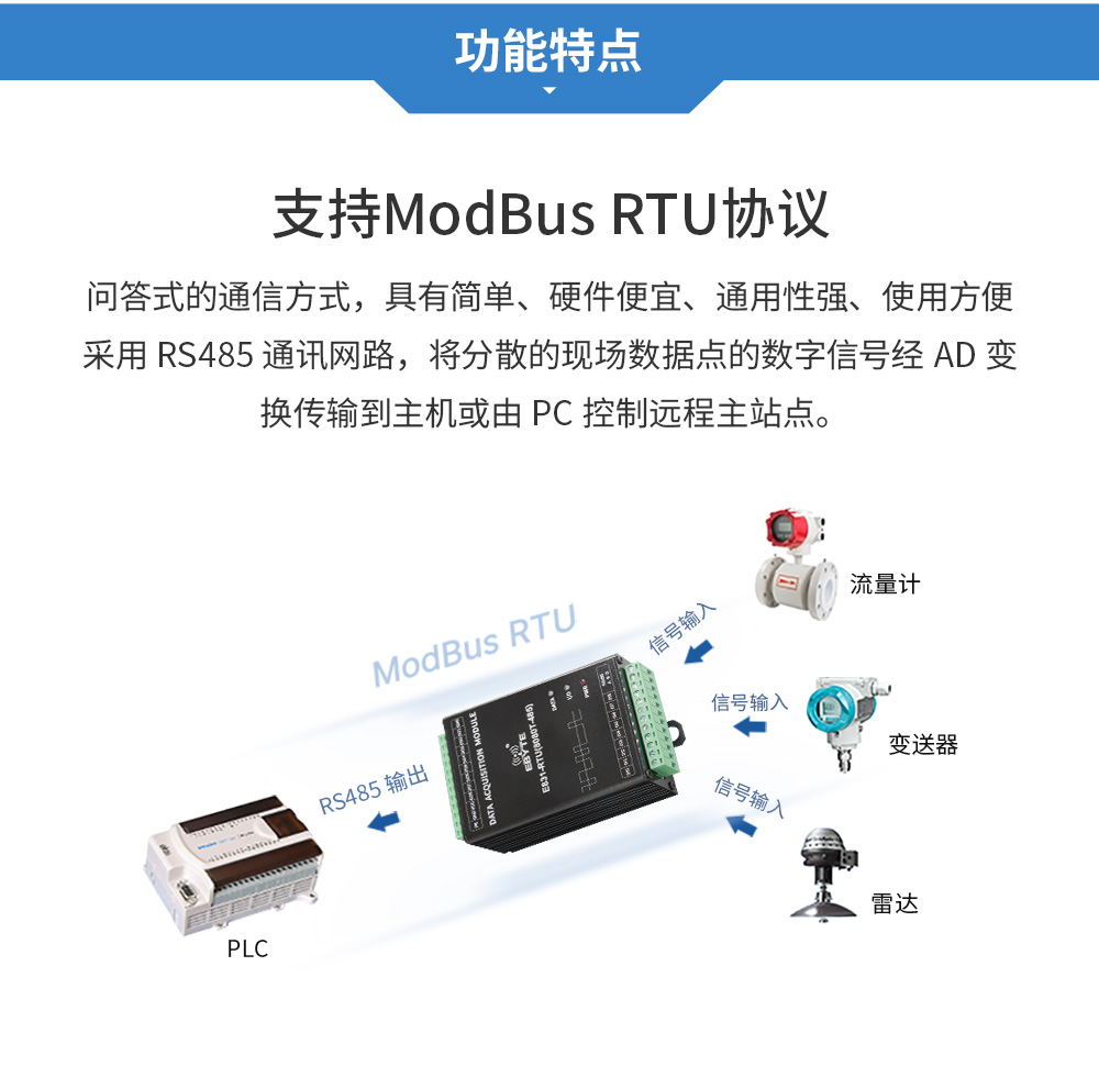 RTU数传电台rs485通信modbus rtu协议 E831-RTU(8080T-485)-A_04