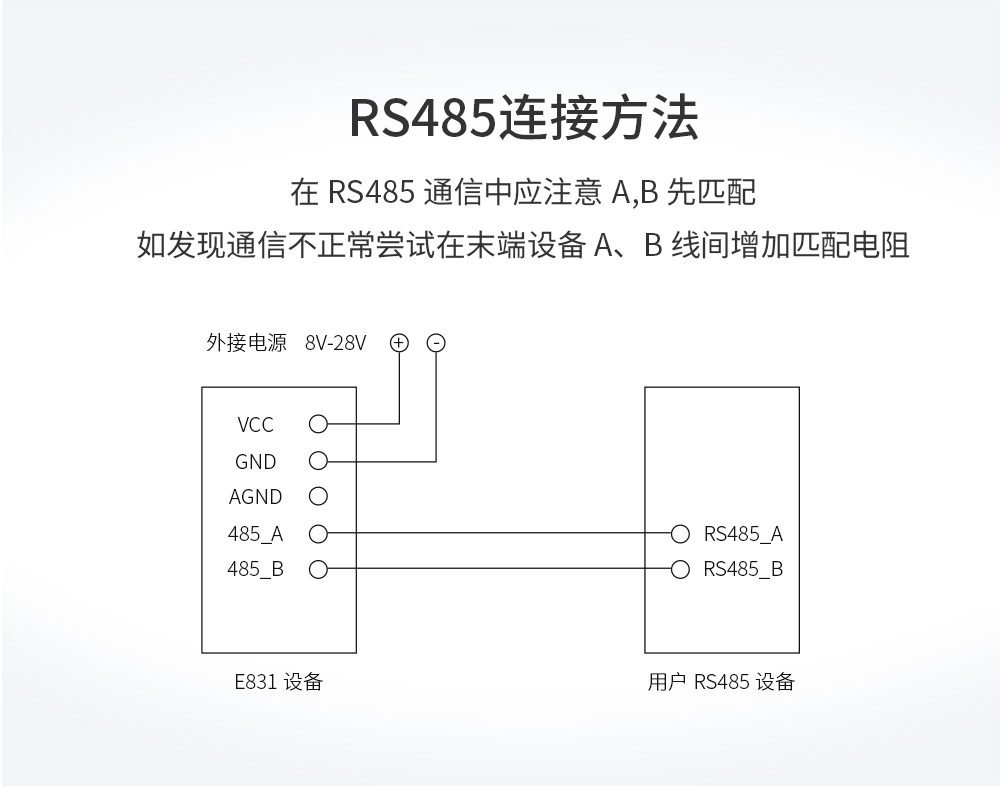 E831-RTU数字量远程IO控制器rs485通信 E831-RTU(8080T-485)-A_05