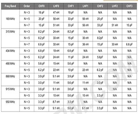 物联网无线通信应用：EFR32FG1P131F物联网芯片硬件设计