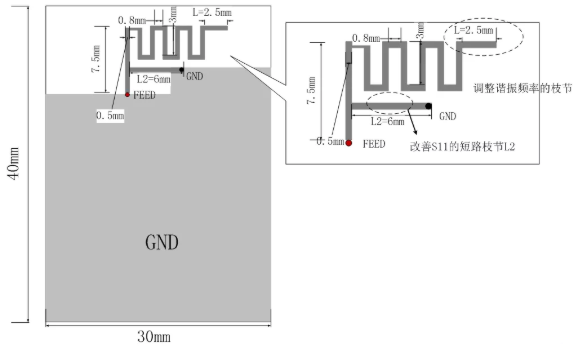 天线初始尺寸设置 QQ截图20191122112705