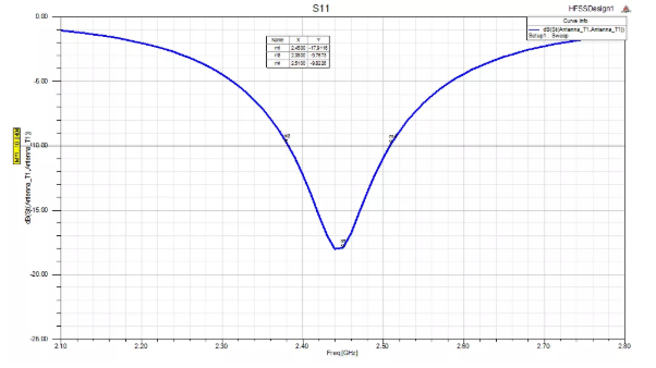 S11仿真结果 QQ截图20191122112734