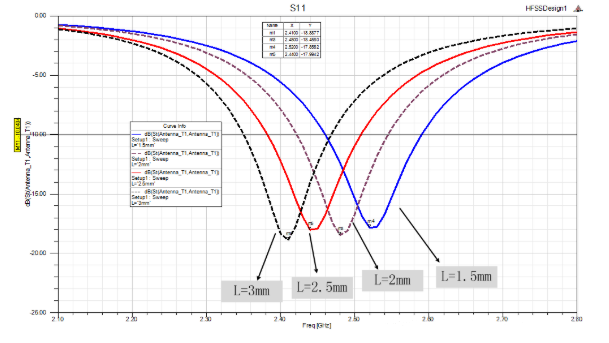 L的长度对谐振频点的影响 QQ截图20191122112747