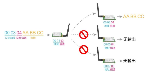 定点传输详解 QQ截图20191125140816
