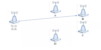 定点传输应用 QQ截图20191125140842