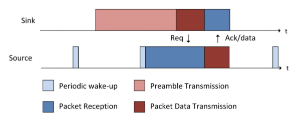 空中唤醒简介 QQ截图20191125140850