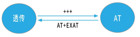 at指令透传模式切换 QQ截图20191126160400