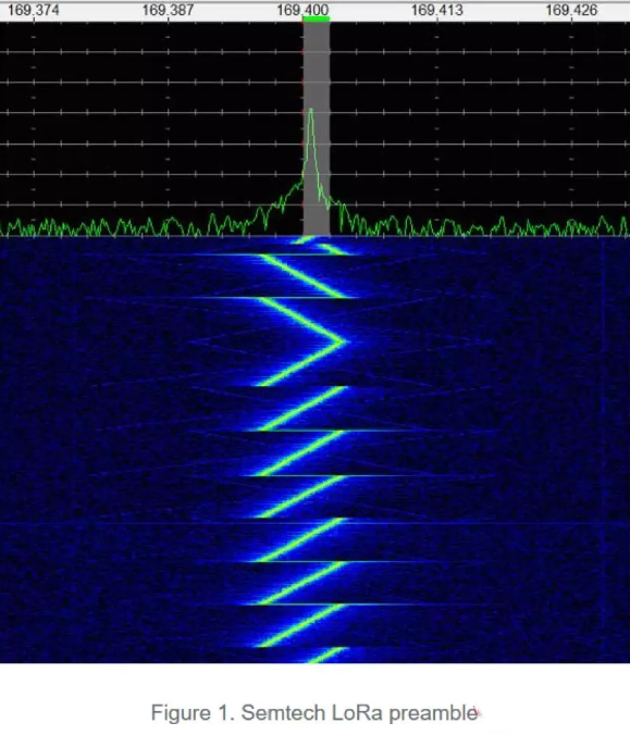“恒定Chirp”前导信号 QQ截图20191127141004