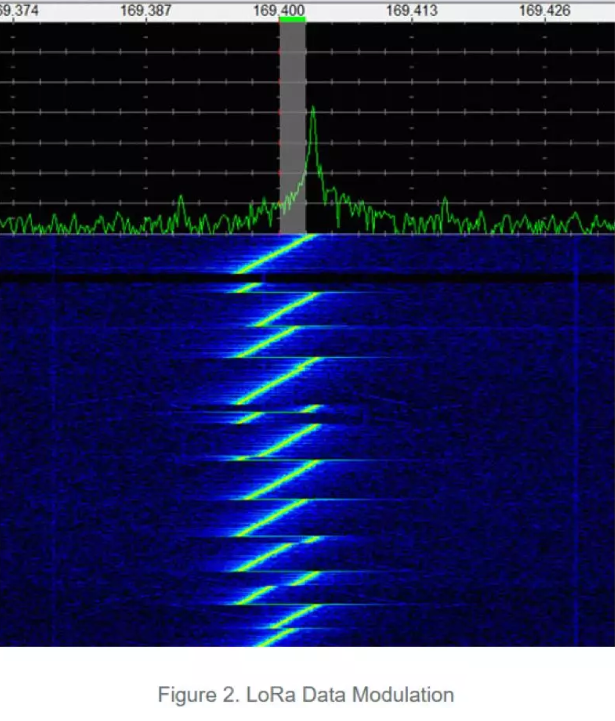 “反向Chirp”发出 QQ截图20191127141020