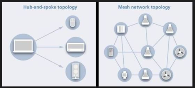 智能家居联网方式 QQ截图20191203151128