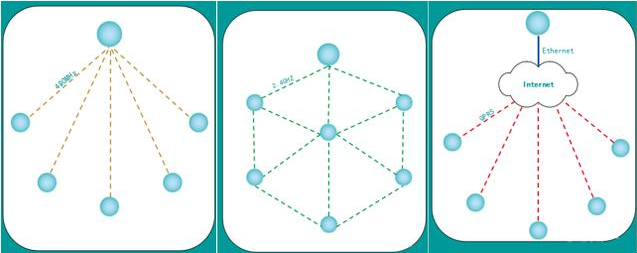 三种芯片的区别及应用 QQ截图20191209144859