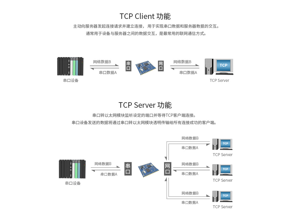 TCP功能 TCP功能