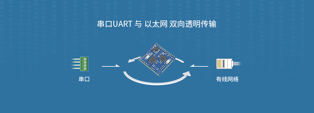 基本应用 基本应用