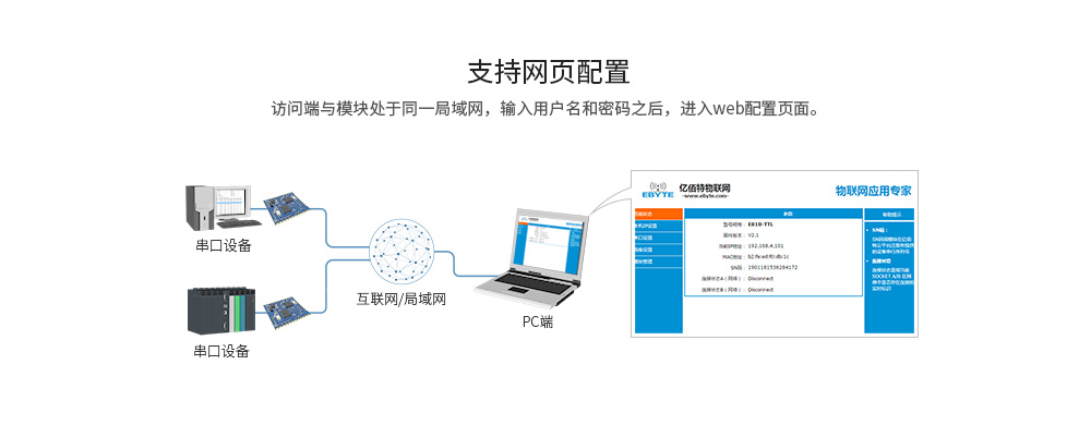 远程配置 远程配置