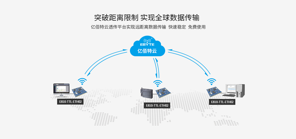 亿佰特云 亿佰特云