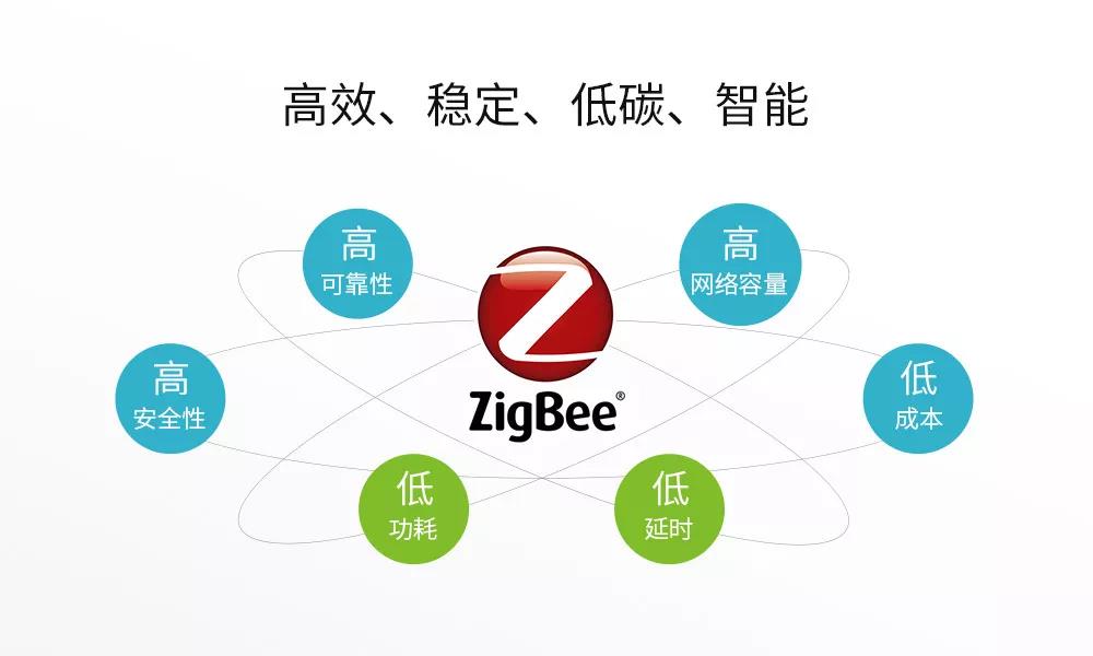zigbee模块 3-18 (1)