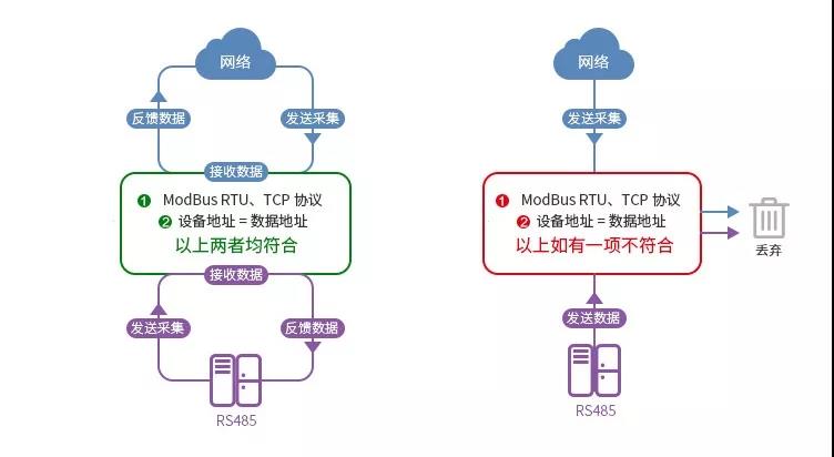 从机模式 从机模式