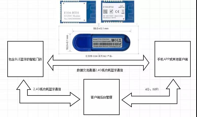 蓝牙模块门锁方案 蓝牙模块门锁方案