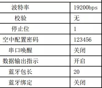 配置软件 配置软件