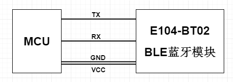 蓝牙模块用于智能门锁 蓝牙模块用于智能门锁