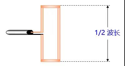 半波对称折合振子 半波对称折合振子