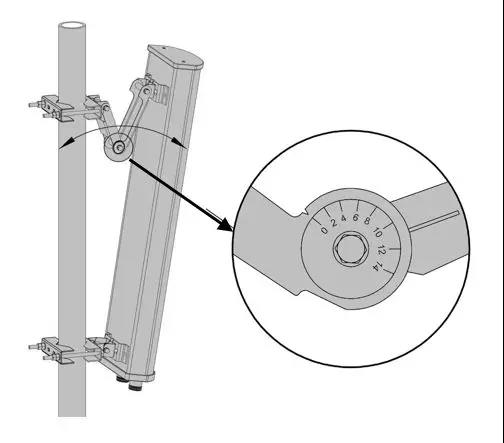 机械下倾 机械下倾