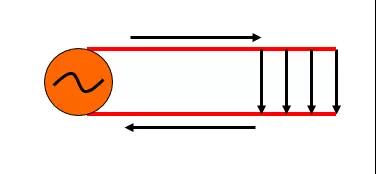 交变电流时,就会形成电磁波辐射 交变电流时,就会形成电磁波辐射