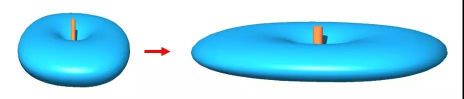 振子越多,轮胎越扁 振子越多,轮胎越扁