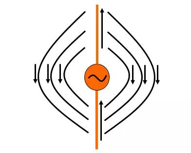 长度波长的 长度波长的