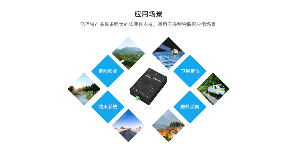 lora数传电台物联网应用案例 应用场景