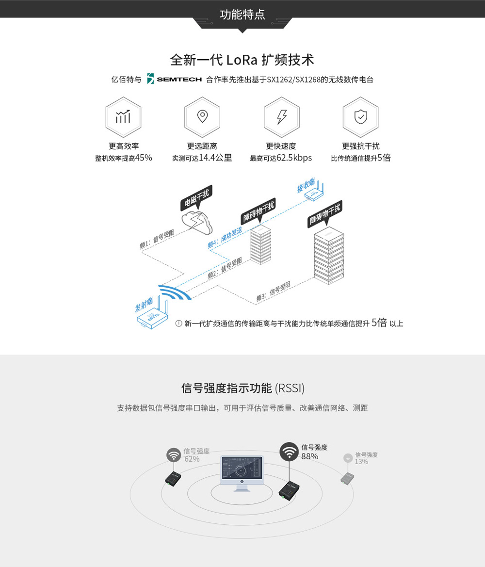 lora扩频技术数传电台 总览_05