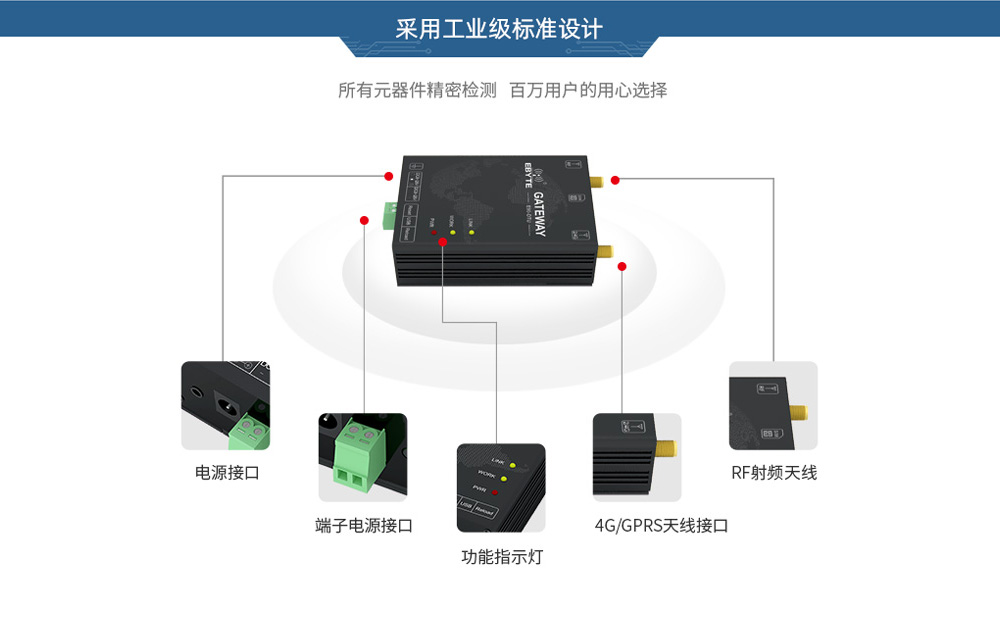 数传电台通信接口 总览_03