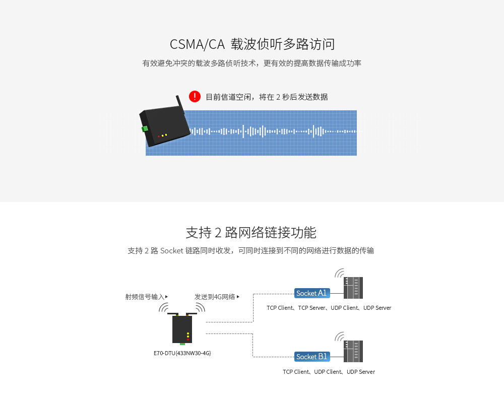 E70-DTU(433NW30-4G) (6) E70-DTU(433NW30-4G) (6)