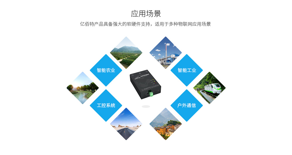 E70-DTU(433NW30-4G) (11) E70-DTU(433NW30-4G) (11)