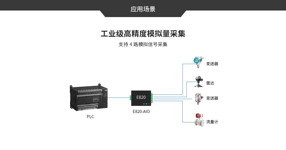 E820-AIO(II-485-4-20)-工业级高精度模拟量采集器 E820-AIO(II-485-4-20)-V2_09