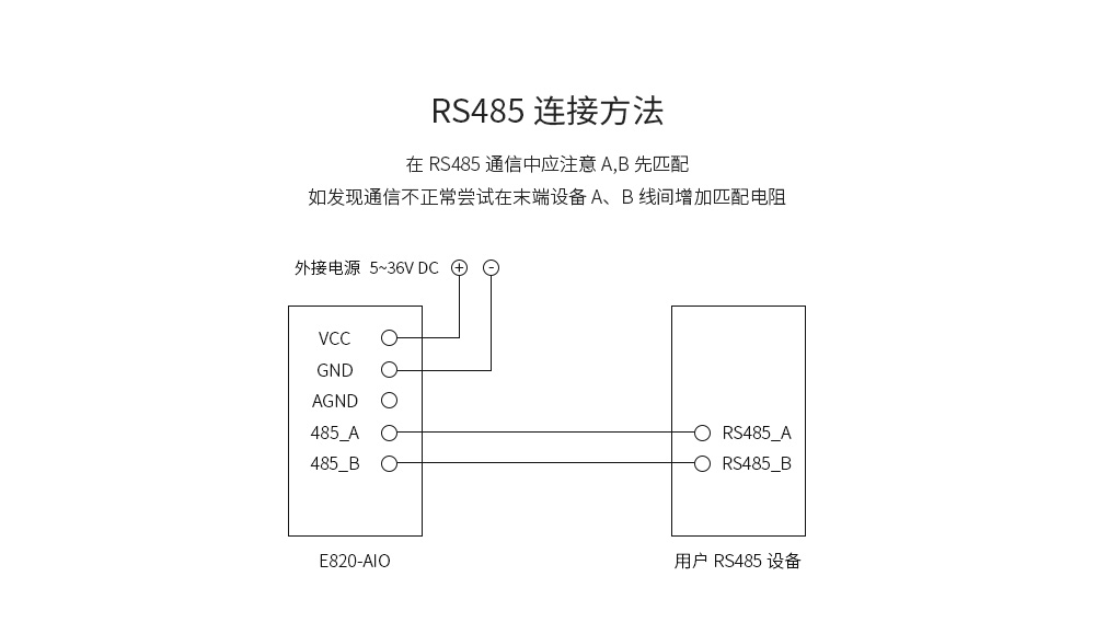 E820-AIO(II-485-4-20)-rs485接口通信传输 E820-AIO(II-485-4-20)-V2_07