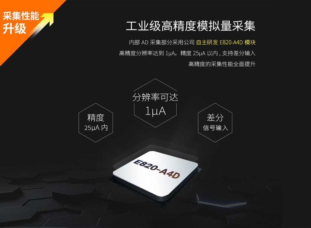 E820-AIO工业级高精度模拟量采集模块 E820-AIO(II-485-4-20)-V2_02