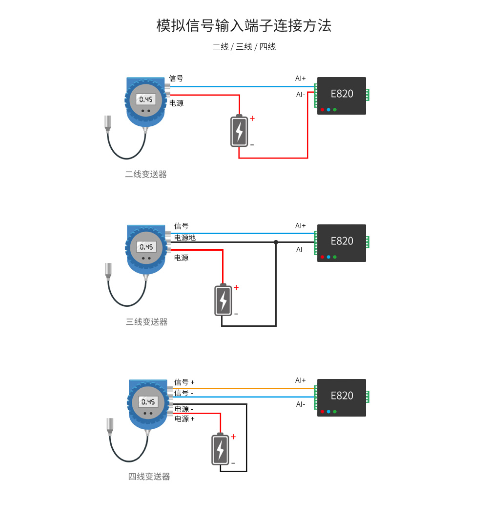 E820-AIO(II-485-4-20)-无线网络IO控制器模拟信号传输 E820-AIO(II-485-4-20)-V2_08