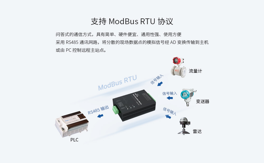 modbus RTU协议PLC中控上位机 E820-AIO(II-485-4-20)-V2_06