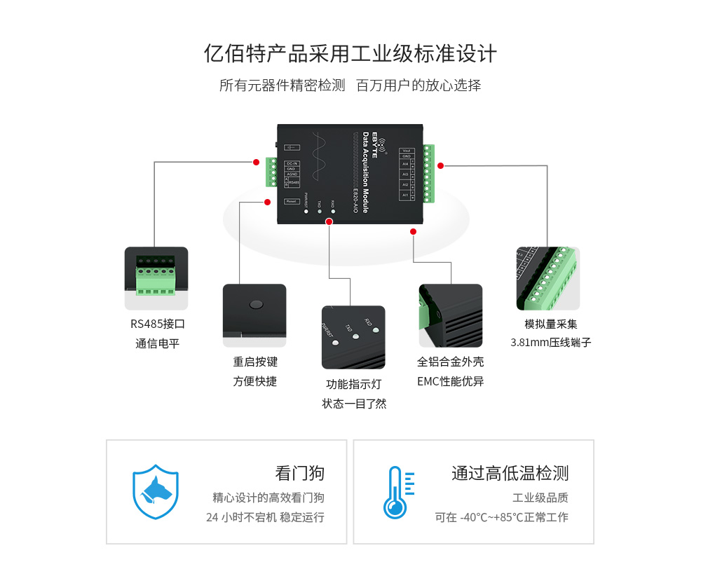 E820-AIO无线网络IO控制器rs485通信 E820-AIO(II-485-4-20)-V2_05